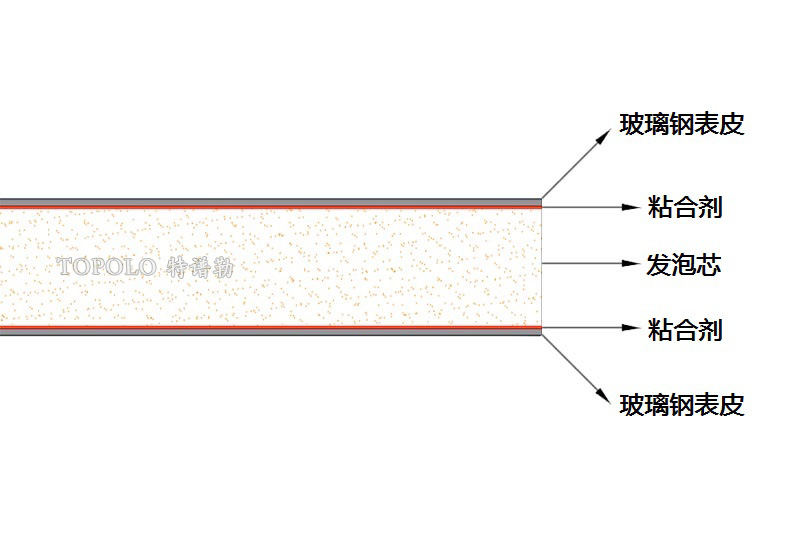 运城泡沫板结构图0202-1.jpg