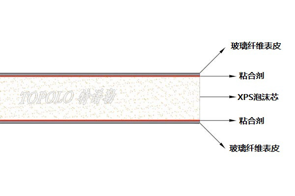 运城XPS运城泡沫运城夹芯板-–-运城特谱勒-您身边的运城轻量化专家_6.jpg